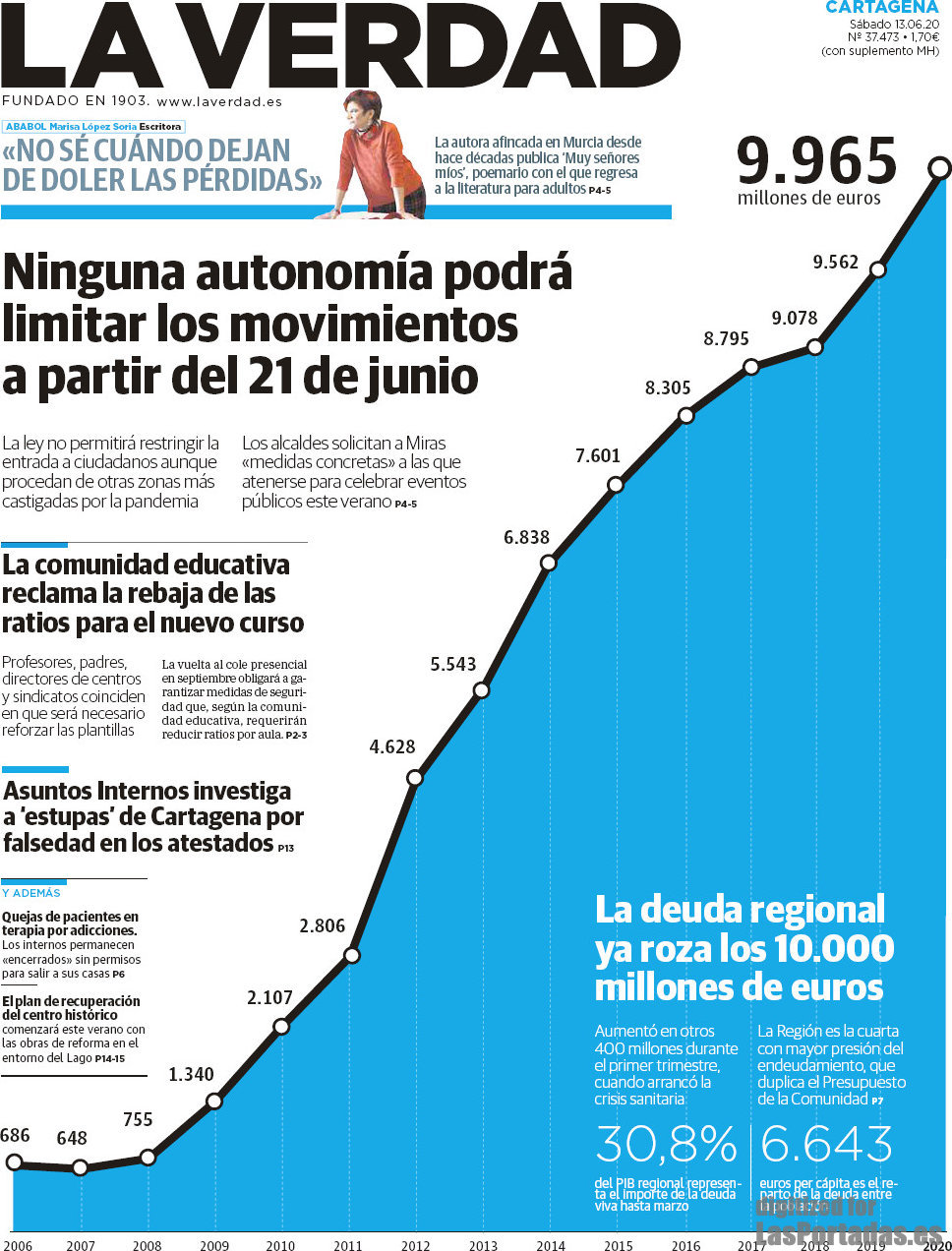 La Verdad Cartagena