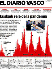 Periodico El Diario Vasco