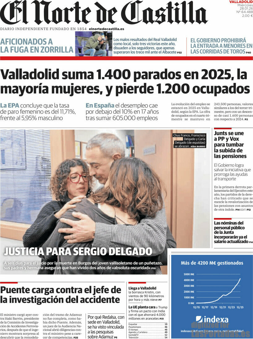 El Norte de Castilla