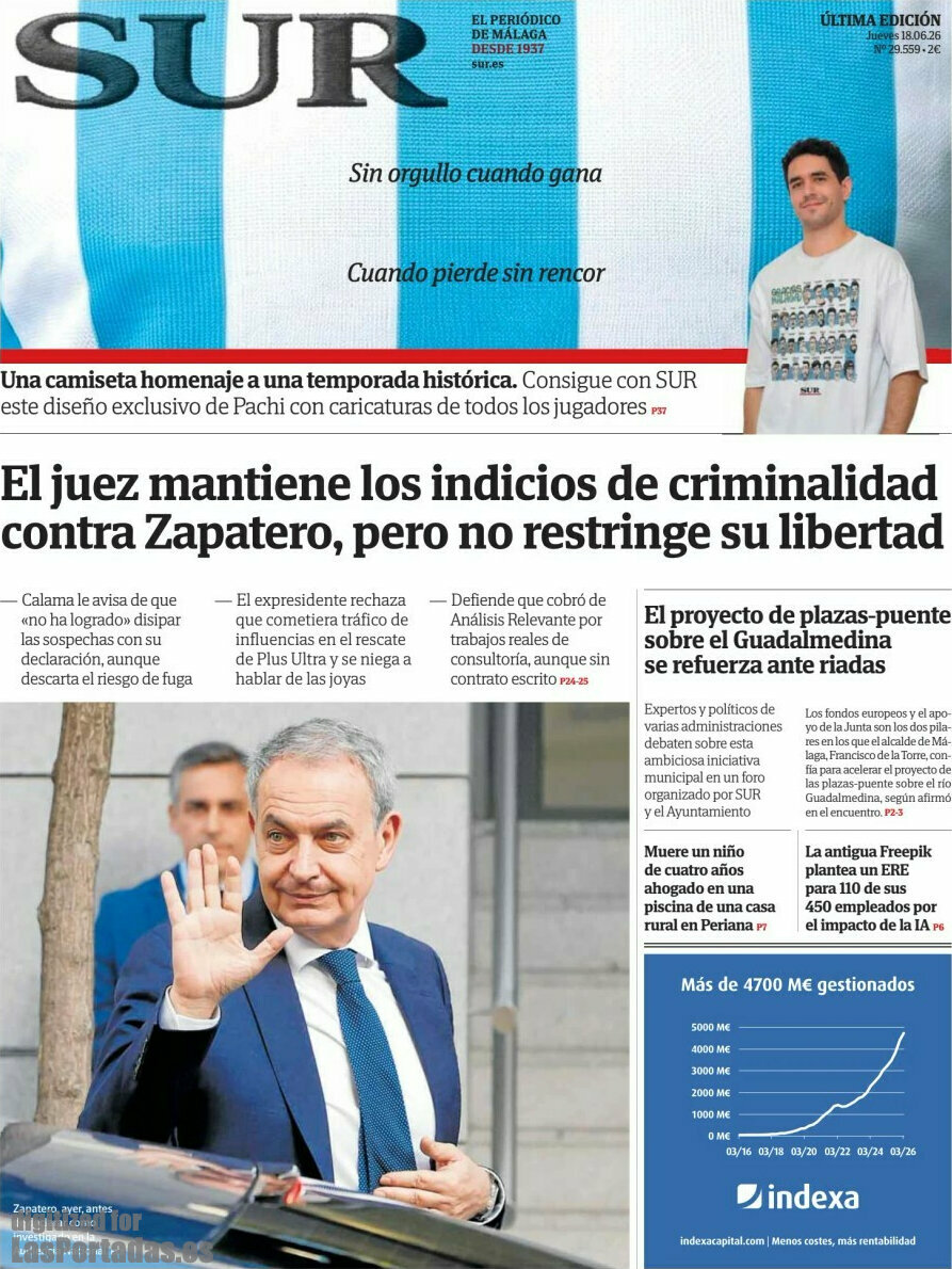 Sur